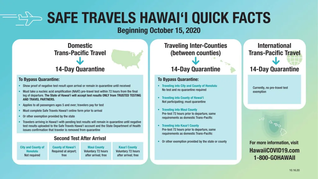 Hawaii Quick Facts